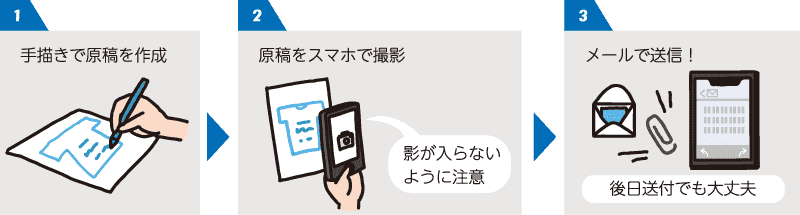 手描きで原稿を作成→スマホで撮影→フォームから添付 でOK!